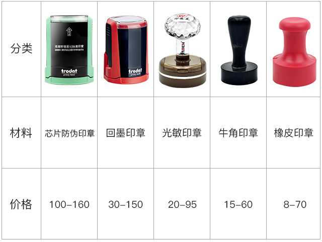 芜湖市一般刻章多少钱_刻章问题